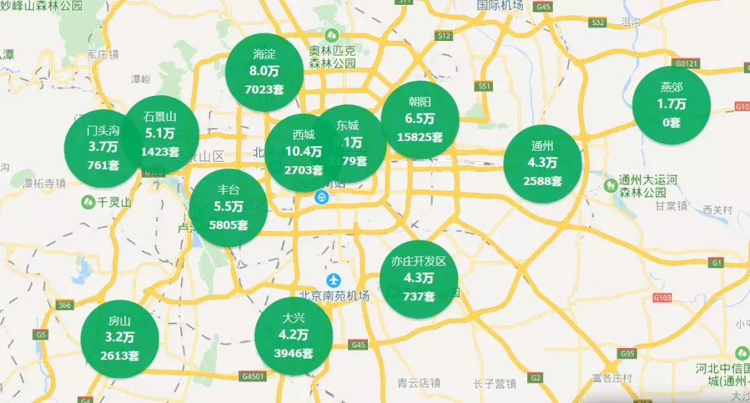 某房产中介网上显示的北京即时房价信息